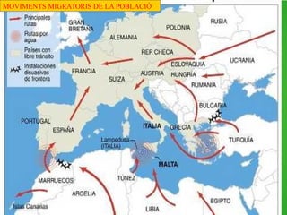 MOVIMENTS
MIGRATORIS DE LA
POBLACIÓ
 