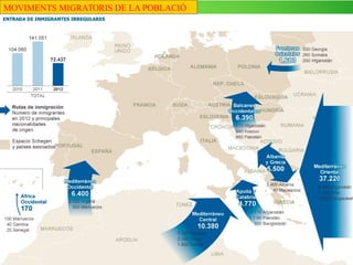 MOVIMENTS MIGRATORIS DE LA POBLACIÓ
 