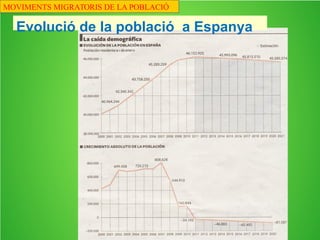 MOVIMENTS MIGRATORIS DE LA POBLACIÓ
 