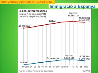 MOVIMENTS MIGRATORIS DE LA POBLACIÓ
 