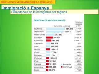 MOVIMENTS MIGRATORIS DE LA POBLACIÓ
 