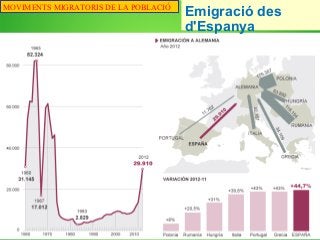 MOVIMENTS MIGRATORIS DE LA POBLACIÓ
Emigració des
d'Espanya
 