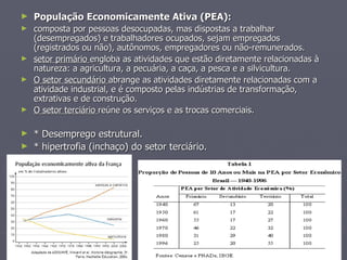 População Economicamente Ativa (PEA):  composta por pessoas desocupadas, mas dispostas a trabalhar (desempregados) e trabalhadores ocupados, sejam empregados (registrados ou não), autônomos, empregadores ou não-remunerados. setor primário  engloba as atividades que estão diretamente relacionadas à natureza: a agricultura, a pecuária, a caça, a pesca e a silvicultura.   O setor secundário  abrange as atividades diretamente relacionadas com a atividade industrial, e é composto pelas indústrias de transformação, extrativas e de construção.   O setor terciário  reúne os serviços e as trocas comerciais. * Desemprego estrutural. * hipertrofia (inchaço) do setor terciário. 