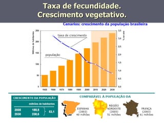 Taxa de fecundidade. Crescimento vegetativo. 
