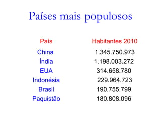 Países mais populosos
País Habitantes 2010
China 1.345.750.973
Índia 1.198.003.272
EUA 314.658.780
Indonésia 229.964.723
Brasil  190.755.799
Paquistão 180.808.096
 