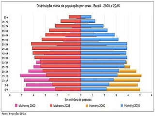 Demografia aplicada ao vestibular - População mundial