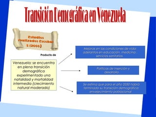 Es tu d io s
  re a li z a d os E sc ob
                           al
         S (2 00 0 )
                                 Mejoras en las condiciones de vida;
                                 adelantos en educación, medicina ,
                   Producto de           servicios sanitarios

Venezuela; se encuentra
   en plena transición                   Políticas de inserción y
      demográfica                               desarrollo.
   experimentado una
 natalidad y mortalidad
intermedia (crecimiento          Se estima que para el año 2050 habrá
   natural moderado)             terminado su transición demográfica:
                                     envejecimiento poblacional
 