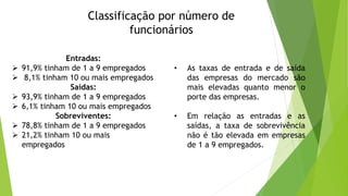 Classificação por número de 
funcionários 
• As taxas de entrada e de saída 
das empresas do mercado são 
mais elevadas quanto menor o 
porte das empresas. 
• Em relação as entradas e as 
saídas, a taxa de sobrevivência 
não é tão elevada em empresas 
de 1 a 9 empregados. 
Entradas: 
 91,9% tinham de 1 a 9 empregados 
 8,1% tinham 10 ou mais empregados 
Saídas: 
 93,9% tinham de 1 a 9 empregados 
 6,1% tinham 10 ou mais empregados 
Sobreviventes: 
 78,8% tinham de 1 a 9 empregados 
 21,2% tinham 10 ou mais 
empregados 
 