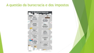 A questão da burocracia e dos impostos 
 