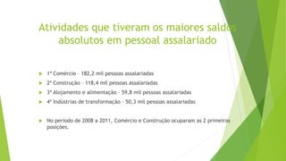 Atividades que tiveram os maiores saldos 
absolutos em pessoal assalariado 
 1ª Comércio – 182,2 mil pessoas assalariadas 
 2ª Construção – 118,4 mil pessoas assalariadas 
 3ª Alojamento e alimentação – 59,8 mil pessoas assalariadas 
 4ª Indústrias de transformação – 50,3 mil pessoas assalariadas 
 No período de 2008 a 2011, Comércio e Construção ocuparam as 2 primeiras 
posições. 
 