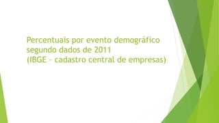 Percentuais por evento demográfico 
segundo dados de 2011 
(IBGE – cadastro central de empresas) 
 