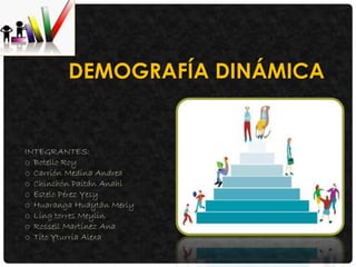 DEMOGRAFÍA DINÁMICA
INTEGRANTES:
o Botello Roy
o Carrión Medina Andrea
o Chinchón Paitán Anahi
o Estelo Pérez Yesy
o Huaranga Huaytán Merly
o Ling torres Meylin
o Rossell Martínez Ana
o Tito Yturria Alexa
 