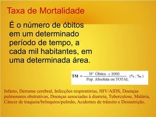 Taxa de Mortalidade
É o número de óbitos
em um determinado
período de tempo, a
cada mil habitantes, em
uma determinada área.
Infarto, Derrame cerebral, Infecções respiratórias, HIV/AIDS, Doenças
pulmonares obstrutivas, Doenças associadas à diarreia, Tuberculose, Malária,
Câncer de traqueia/brônquios/pulmão, Acidentes de trânsito e Desnutrição.
 