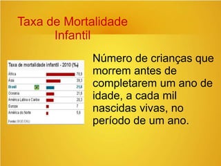 Taxa de Mortalidade
Infantil
Número de crianças que
morrem antes de
completarem um ano de
idade, a cada mil
nascidas vivas, no
período de um ano.
 