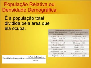 População Relativa ou
Densidade Demográfica
É a população total
dividida pela área que
ela ocupa.
 