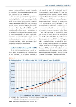 DEMOGRAFIA MÉDICA NO BRASIL – VOLUME 2



mesmo espaço de 20 anos, a razão projetada                são maioria no grupo de profissionais com 29
de médico por habitante cresce duas vezes mais            anos ou menos, com 53,31% em 2011. Mas ain-
que nas duas décadas anteriores.                          da perdem por boa diferença quando se vê o
   Essa evolução – aparentemente pequena, mas             conjunto dos médicos na ativa: as mulheres são
muito significativa – se deve a uma população             40,82%, contra 59,18% dos homens. Pela pro-
ainda jovem e em crescimento. Em países de                jeção, as mulheres passarão os homens em
populações mais sedimentadas, como ocorre na              2028, quando serão 50,23% contra 49,77% (Ta-
Europa, a razão médico/habitante praticamen-              bela 37). Embora lentamente, a feminização da
te não se altera. Segundo o IBGE, o perfil                medicina é uma tendência que se firma a cada
populacional no Brasil tende a se modificar já            ano, na esteira do que ocorre nos países ricos.
na década de 2020, quando a população cresce-                Em 2050 serão quase 500 mil mulheres médi-
rá menos e envelhecerá em maior velocidade,               cas no país, ou 55,66% do total de profissionais
aproximando-se mais do perfil europeu. Como               em atividade. Em 1980, 78,76% dos médicos eram
o número de novos médicos continuará cres-                homens, caindo para 70,01% em 1990, para
cendo, a tendência é que a taxa médico/habi-              64,74% em 2000 e 60,30% em 2010. Pelas proje-
tante suba ainda mais rapidamente.                        ções, a participação masculina descerá para
                                                          53,32% em 2020, até ser ultrapassada pelas mu-
   Mulheres serão maioria a partir de 2028                lheres em 2028. A linha do Gráfico 17 ilustra essa
   Desde 2009, as mulheres já são maioria en-             evolução, mostrando quando as médicas passam
tre os novos registros no CFM. Em 2011, eram              os homens e como a diferença entre os grupos
52,89%, contra 47,11% de homens. Também já                aumenta rapidamente a favor das mulheres.

Gráfico 17

Evolução do número de médicos entre 1980 e 2050, segundo sexo – Brasil, 2013




* Entre1980 e 2011: dados observados para número de médicos (CFM, 2012);
** Entre 2012 e 2050: dados projetados pelo modelo ARIMA.

Fonte: CFM; Pesquisa Demografia Médica no Brasil, 2013.
                                                                                                               99
 