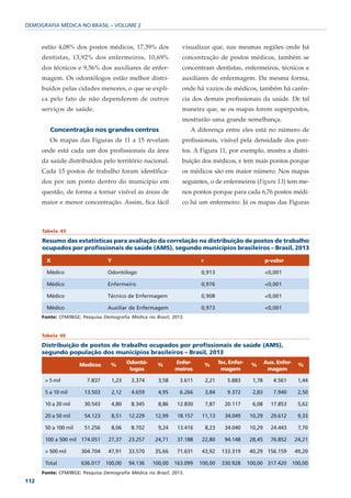 DEMOGRAFIA MÉDICA NO BRASIL – VOLUME 2



      estão 4,08% dos postos médicos, 17,39% dos                 visualizar que, nas mesmas regiões onde há
      dentistas, 13,92% dos enfermeiros, 10,69%                  concentração de postos médicos, também se
      dos técnicos e 9,56% dos auxiliares de enfer-              concentram dentistas, enfermeiros, técnicos e
      magem. Os odontólogos estão melhor distri-                 auxiliares de enfermagem. Da mesma forma,
      buídos pelas cidades menores, o que se expli-              onde há vazios de médicos, também há carên-
      ca pelo fato de não dependerem de outros                   cia dos demais profissionais da saúde. De tal
      serviços de saúde.                                         maneira que, se os mapas forem superpostos,
                                                                 mostrarão uma grande semelhança.
         Concentração nos grandes centros                            A diferença entre eles está no número de
         Os mapas das Figuras de 11 a 15 revelam                 profissionais, visível pela densidade dos pon-
      onde está cada um dos profissionais da área                tos. A Figura 11, por exemplo, mostra a distri-
      da saúde distribuídos pelo território nacional.            buição dos médicos, e tem mais pontos porque
      Cada 15 postos de trabalho foram identifica-               os médicos são em maior número. Nos mapas
      dos por um ponto dentro do município em                    seguintes, o de enfermeiros (Figura 13) tem me-
      questão, de forma a tornar visível as áreas de             nos pontos porque para cada 6,76 postos médi-
      maior e menor concentração. Assim, fica fácil              co há um enfermeiro. Já os mapas das Figuras



      Tabela 45

      Resumo das estatísticas para avaliação da correlação na distribuição de postos de trabalho
      ocupados por profissionais de saúde (AMS), segundo municípios brasileiros – Brasil, 2013

        X                        Y                                      r                                 p-valor

        Médico                   Odontólogo                             0,913                             <0,001

        Médico                   Enfermeiro                             0,976                             <0,001

        Médico                   Técnico de Enfermagem                  0,908                             <0,001

        Médico                   Auxiliar de Enfermagem                 0,973                             <0,001
      Fonte: CFM/IBGE; Pesquisa Demografia Médica no Brasil, 2013.


      Tabela 46

      Distribuição de postos de trabalho ocupados por profissionais de saúde (AMS),
      segundo população dos municípios brasileiros – Brasil, 2013

                      Medicos      %      Odontó-      %      Enfer-        %      Tec. Enfer-    %       Aux. Enfer-     %
                                           logos              meiros                magem                  magem

       > 5 mil           7.837     1,23    3.374       3,58     3.611       2,21       5.883       1,78      4.561        1,44

       5 a 10 mil      13.503      2,12    4.659       4,95     6.266       3,84       9.372       2,83      7.940        2,50

       10 a 20 mil     30.543      4,80    8.345       8,86    12.830       7,87     20.117        6,08     17.853        5,62

       20 a 50 mil      54.123     8,51   12.229     12,99     18.157    11,13       34.049      10,29      29.612        9,33

       50 a 100 mil    51.256      8,06    8.702       9,24    13.416       8,23     34.040      10,29      24.443        7,70

       100 a 500 mil 174.051      27,37   23.257     24,71     37.188    22,80       94.148      28,45      76.852       24,21

       > 500 mil      304.704     47,91   33.570     35,66     71.631    43,92      133.319      40,29 156.159           49,20

       Total          636.017    100,00   94.136    100,00    163.099   100,00      330.928      100,00 317.420         100,00
      Fonte: CFM/IBGE; Pesquisa Demografia Médica no Brasil, 2013.
112
 