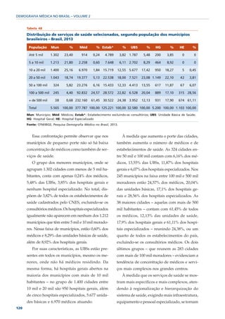 DEMOGRAFIA MÉDICA NO BRASIL – VOLUME 2


      Tabela 48

      Distribuição de serviços de saúde selecionados, segundo população dos municípios
      brasileiros – Brasil, 2013

       População       Mun         %     Méd        % Estab*          %    UBS      %     HG       %     HE      %

       Até 5 mil       1.302    23,40     914     0,24    4.789      3,82 1.787    5,48   200    3,85      0      0

       5 a 10 mil      1.213    21,80    2.258    0,60    7.648      6,11 2.702    8,29   464    8,92      0      0

       10 a 20 mil     1.400    25,16    6.970    1,84   15.719   12,55 5.677     17,42   950   18,27      5   0,45

       20 a 50 mil     1.043    18,74   19.377    5,13   22.538   18,00 7.521     23,08 1.149   22,10    42    3,81

       50 a 100 mil     324      5,82   23.276    6,16   15.433   12,33 4.413     13,55   617   11,87    67    6,07

       100 a 500 mil    245      4,40   92.832   24,57   28.572   22,82 6.528     20,04   889   17,10   315 28,56

       + de 500 mil      38      0,68 232.160    61,45   30.522   24,38 3.952     12,13   931   17,90   674 61,11

       Total           5.565   100,00 377.787 100,00 125.221 100,00 32.580 100,00 5.200 100,00 1.103 100,00
      Mun: Município; Méd: Médicos; Estab*: Estabelecimento excluindo-se consultórios; UBS: Unidade Básica de Saúde;
      HG: Hospital Geral; HE: Hospital Especializado
      Fonte: CFM/IBGE; Pesquisa Demografia Médica no Brasil, 2013.


         Essa confrontação permite observar que nos                   À medida que aumenta o porte das cidades,
      municípios de pequeno porte não só há baixa                 também aumenta o número de médicos e de
      concentração de médicos como também de ser-                 estabelecimentos de saúde. As 324 cidades en-
      viços de saúde.                                             tre 50 mil e 100 mil contam com 6,16% dos mé-
         O grupo dos menores municípios, onde se                  dicos, 13,55% das UBSs, 11,87% dos hospitais
      agrupam 1.302 cidades com menos de 5 mil ha-                gerais e 6,07% dos hospitais especializados. Nos
      bitantes, conta com apenas 0,24% dos médicos,               245 municípios na faixa entre 100 mil e 500 mil
      5,48% das UBSs, 3,85% dos hospitais gerais e                moradores estão 24,57% dos médicos, 20,04%
      nenhum hospital especializado. No total, dis-               das unidades básicas, 17,1% dos hospitais ge-
      põem de 3,82% de todos os estabelecimentos de               rais e 28,56% dos hospitais especializados. As
      saúde cadastrados pelo CNES, excluindo-se os                38 maiores cidades – aquelas com mais de 500
      consultórios médicos. Os hospitais especializados           mil habitantes – contam com 61,45% de todos
      igualmente não aparecem em nenhum dos 1.212                 os médicos, 12,13% das unidades de saúde,
      municípios que têm entre 5 mil e 10 mil morado-             17,9% dos hospitais gerais e 61,11% dos hospi-
      res. Nessa faixa de municípios, estão 0,60% dos             tais especializados – reunindo 24,38%, ou um
      médicos e 8,29% das unidades básicas de saúde,              quarto de todos os estabelecimentos do país,
      além de 8,92% dos hospitais gerais.                         excluindo-se os consultórios médicos. Os dois
         Por suas características, as UBSs estão pre-             últimos grupos – que reunem as 283 cidades
      sentes em todos os municípios, mesmo os me-                 com mais de 100 mil moradores – evidenciam a
      nores, onde não há médicos residindo. Da                    tendência de concentração de médicos e servi-
      mesma forma, há hospitais gerais abertos na                 ços mais complexos nos grandes centros.
      maioria dos municípios com mais de 10 mil                       À medida que os serviços de saúde se mos-
      habitantes – no grupo de 1.400 cidades entre                tram mais específicos e mais complexos, aten-
      10 mil e 20 mil são 950 hospitais gerais, além              dendo à regionalização e hierarquização do
      de cinco hospitais especializados, 5.677 unida-             sistema de saúde, exigindo mais infraestrutura,
      des básicas e 6.970 médicos atuando.                        equipamento e pessoal especializado, se tornam
120
 