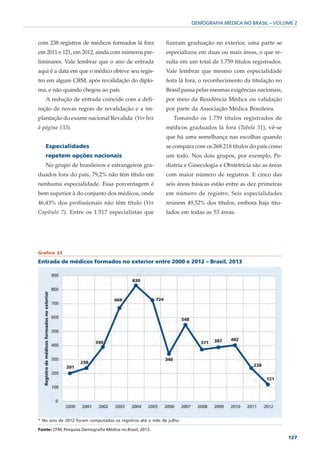 DEMOGRAFIA MÉDICA NO BRASIL – VOLUME 2



com 238 registros de médicos formados lá fora              fizeram graduação no exterior, uma parte se
em 2011 e 121, em 2012, ainda com números pre-             especializou em duas ou mais áreas, o que re-
liminares. Vale lembrar que o ano de entrada               sulta em um total de 1.759 títulos registrados.
aqui é a data em que o médico obteve seu regis-            Vale lembrar que mesmo com especialidade
tro em algum CRM, após revalidação do diplo-               feita lá fora, o reconhecimento da titulação no
ma, e não quando chegou ao país.                           Brasil passa pelas mesmas exigências nacionais,
   A redução de entrada coincide com a defi-               por meio da Residência Médica ou validação
nição de novas regras de revalidação e a im-               por parte da Associação Médica Brasileira.
plantação do exame nacional Revalida (Ver box                  Tomando os 1.759 títulos registrados de
à página 133).                                             médicos graduados lá fora (Tabela 51), vê-se
                                                           que há uma semelhança nas escolhas quando
   Especialidades                                          se compara com os 268.218 títulos do país como
   repetem opções nacionais                                um todo. Nos dois grupos, por exemplo, Pe-
   No grupo de brasileiros e estrangeiros gra-             diatria e Ginecologia e Obstetrícia são as áreas
duados fora do país, 79,2% não têm título em               com maior número de registros. E cinco das
nenhuma especialidade. Essa porcentagem é                  seis áreas básicas estão entre as dez primeiras
bem superior à do conjunto dos médicos, onde               em número de registro. Seis especialidades
46,43% dos profissionais não têm título (Ver               reúnem 49,52% dos títulos, embora haja titu-
Capítulo 7). Entre os 1.517 especialistas que              lados em todas as 53 áreas.




Grafico 23

Entrada de médicos formados no exterior entre 2000 e 2012 – Brasil, 2013




* No ano de 2012 foram computados os registros até o mês de julho.

Fonte: CFM; Pesquisa Demografia Médica no Brasil, 2013.
                                                                                                              127
 