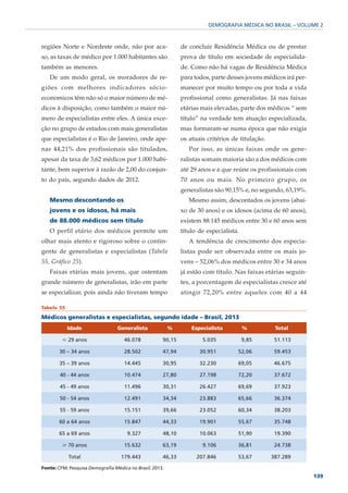 DEMOGRAFIA MÉDICA NO BRASIL – VOLUME 2



regiões Norte e Nordeste onde, não por aca-                   de concluir Residência Médica ou de prestar
so, as taxas de médico por 1.000 habitantes são               prova de título em sociedade de especialida-
também as menores.                                            de. Como não há vagas de Residência Médica
   De um modo geral, os moradores de re-                      para todos, parte desses jovens médicos irá per-
giões com melhores indicadores sócio-                         manecer por muito tempo ou por toda a vida
economicos têm não só o maior número de mé-                   profissional como generalistas. Já nas faixas
dicos à disposição, como também o maior nú-                   etárias mais elevadas, parte dos médicos “ sem
mero de especialistas entre eles. A única exce-               título” na verdade tem atuação especializada,
ção no grupo de estados com mais generalistas                 mas formaram-se numa época que não exigia
que especialistas é o Rio de Janeiro, onde ape-               os atuais critérios de titulação.
nas 44,21% dos profissionais são titulados,                      Por isso, as únicas faixas onde os gene-
apesar da taxa de 3,62 médicos por 1.000 habi-                ralistas somam maioria são a dos médicos com
tante, bem superior à razão de 2,00 do conjun-                até 29 anos e a que reúne os profissionais com
to do país, segundo dados de 2012.                            70 anos ou mais. No primeiro grupo, os
                                                              generalistas são 90,15% e, no segundo, 63,19%.
   Mesmo descontando os                                          Mesmo assim, descontados os jovens (abai-
   jovens e os idosos, há mais                                xo de 30 anos) e os idosos (acima de 60 anos),
   de 88.000 médicos sem título                               existem 88.145 médicos entre 30 e 60 anos sem
   O perfil etário dos médicos permite um                     título de especialista.
olhar mais atento e rigoroso sobre o contin-                     A tendência de crescimento dos especia-
gente de generalistas e especialistas (Tabela                 listas pode ser observada entre os mais jo-
55, Gráfico 25).                                              vens – 52,06% dos médicos entre 30 e 34 anos
   Faixas etárias mais jovens, que ostentam                   já estão com título. Nas faixas etárias seguin-
grande número de generalistas, irão em parte                  tes, a porcentagem de especialistas cresce até
se especializar, pois ainda não tiveram tempo                 atingir 72,20% entre aqueles com 40 a 44

Tabela 55

Médicos generalistas e especialistas, segundo idade – Brasil, 2013
            Idade                 Generalista             %       Especialista          %          Total

         р 29 anos                   46.078           90,15           5.035             9,85       51.113

        30 – 34 anos                 28.502           47,94          30.951         52,06          59.453

        35 – 39 anos                 14.445           30,95          32.230         69,05          46.675

        40 - 44 anos                 10.474           27,80          27.198         72,20          37.672

        45 - 49 anos                 11.496           30,31          26.427         69,69          37.923

        50 - 54 anos                 12.491           34,34          23.883         65,66          36.374

        55 - 59 anos                 15.151           39,66          23.052         60,34          38.203

       60 a 64 anos                  15.847           44,33          19.901         55,67          35.748

       65 a 69 anos                   9.327           48,10          10.063         51,90          19.390

         у 70 anos                   15.632           63,19           9.106         36,81          24.738

            Total                  179.443            46,33         207.846         53,67         387.289

Fonte: CFM; Pesquisa Demografia Médica no Brasil, 2013.
                                                                                                                 139
 