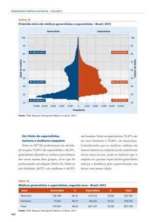 DEMOGRAFIA MÉDICA NO BRASIL – VOLUME 2


      Gráfico 26

      Pirâmide etária de médicos generalistas e especialistas – Brasil, 2013




      Fonte: CFM; Pesquisa Demografia Médica no Brasil, 2013.




         Em título de especialistas,                            são homens. Entre os especialistas, 53,43% são
         homens e mulheres empatam                              do sexo feminino e 53,68%, do masculino.
         Entre os 387.736 profissionais em ativida-             Considerando que as médicas, embora em
      de no país, 53,68% são especialistas e 46,32%,            menor número no conjunto, já são maioria nas
      generalistas. Quando se verifica a prevalência            faixas mais jovens, pode-se deduzir que o
      dos sexos nesses dois grupos, vê-se que há                empate no quesito especialista-generalista
      praticamente um empate (Tabela 56). Entre os              reforça a tendência pela especialização nas
      não titulados, 46,57% são mulheres e 46,32%               faixas com menor idade.



      Tabela 56

      Médicos generalistas e especialistas, segundo sexo – Brasil, 2013
        Sexo                        Generalista           %         Especialista       %            Total

        Masculino                     106.390           46,32        123.315         53,68        229.705

        Feminino                       73.601           46,57          84.432        53,43        158.033

        Total                         179.991           46,42        207.747         53,58        387.738
      Fonte: CFM; Pesquisa Demografia Médica no Brasil, 2013.
142
 