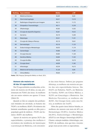 DEMOGRAFIA MÉDICA NO BRASIL – VOLUME 2



  Ranking      Especialidade                                      Média                   ± DP

     35        Medicina Intensiva                                  46,89                  8,64

     36        Otorrinolaringologia                                46,41                  13,10

     37        Radiologia e Diagnóstico por Imagem                 46,12                  11,72

     38        Ortopedia e Traumatologia                           46,11                  12,39

     39        Oftalmologia                                        45,83                  12,02

     40        Cirurgia do Aparelho Digestivo                      45,81                  10,52

     41        Geriatria                                           45,74                  12,40

     42        Mastologia                                          45,41                  11,01

     43        Cirurgia de Cabeça e Pescoço                        45,19                  10,61

     44        Dermatologia                                        45,16                  11,33

     45        Endocrinologia e Metabologia                        44,93                  11,74

     46        Cancerologia                                        44,86                  11,87

     47        Cirurgia Vascular                                   44,85                  11,30

     48        Genética Médica                                     44,84                  11,02

     49        Cirurgia Da Mão                                     44,28                  10,74

     50        Cirurgia Geral                                      44,09                  11,82

     51        Infectologia                                        43,34                  10,15

     52        Medicina de Família e Comunidade                    41,30                  9,04

     53        Clínica Médica                                      40,60                  9,77
Fonte: CFM; Pesquisa Demografia Médica no Brasil, 2013.



   Homens são maioria em                                  to das áreas básicas. Embora por pequena
   40 das 53 especialidades                               diferença, as mulheres são maioria em qua-
   Das 53 especialidades reconhecidas, os ho-             tro das seis especialidades básicas. São
mens são maioria em 40 delas, ou seja, pre-               69,63% em Pediatria, 54,63%, em Medicina
dominam em 75,06% das áreas. As mulheres                  de Família, 50,96% em Clínica Médica, e
são em maior número em apenas 13 áreas                    50,53% em Ginecologia e Obstetrícia. Em
(Tabela 59).                                              Medicina Preventiva, as mulheres são
   Quando se fala no conjunto dos profissio-              48,54%. Em Cirurgia Geral, outra área bá-
nais titulados em atividade, os homens são                sica, as mulheres são 16,45%.
59,36% e as mulheres, 40,64%. Os números são                Além das quatro áreas básicas listadas, as
bastante semelhantes quando se olha para a                mulheres são maioria com mais de 60% em
população geral de médicos – 59,18% são ho-               Dermatologia (72,90%), Genética Médica
mens e 40,82% são mulheres.                               (66,50%), Endocrinologia e Metabologia
   Apesar de maioria em apenas 24,5% das                  (65,01%) e em Alergia e Imunologia (60,83%).
especialidades, a presença das mulheres é                 Chama a atenção também a Infectologia, com
reveladora das tendências de feminização                  55,52% de mulheres, área que tem o terceiro
e juvenização da Medicina, e do crescimen-                grupo mais jovem entre os especialistas.
                                                                                                         147
 