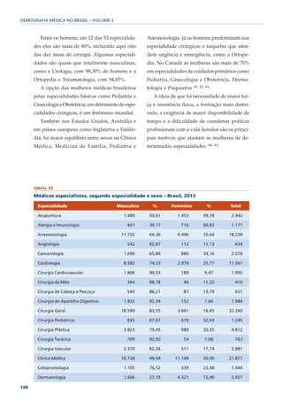 DEMOGRAFIA MÉDICA NO BRASIL – VOLUME 2



         Entre os homens, em 12 das 53 especialida-       Anestesiologia. Já os homens predominam nas
      des eles são mais de 80%, incluindo aqui oito       especialidade cirúrgicas e naquelas que aten-
      das dez áreas de cirurgia. Algumas especiali-       dem urgência e emergência, como a Ortope-
      dades são quase que totalmente masculinas,          dia. No Canadá as mulheres são mais de 70%
      como a Urologia, com 98,30% de homens e a           em especialidades de cuidados primários como
      Ortopedia e Traumatologia, com 94,85%.              Pediatria, Ginecologia e Obstetrícia, Derma-
                                                                                  (41, 42, 43)
         A opção das mulheres médicas brasileiras         tologia e Psiquiatria                  .
      pelas especialidades básicas como Pediatria e          A ideia de que há necessidade de maior for-
      Ginecologia e Obstetrícia, em detrimento de espe-   ça e resistência física, a formação mais demo-
      cialidades cirúrgicas, é um fenômeno mundial.       rada, a exigência de maior disponibilidade de
         Também nos Estados Unidos, Austrália e           tempo e a dificuldade de coordenar práticas
      em países europeus como Inglaterra e Finlân-        profissionais com a vida familiar são os princi-
      dia, há maior equilíbrio entre sexos na Clínica     pais motivos que afastam as mulheres de de-
                                                                                            (44, 45)
      Médica, Medicina de Família, Pediatria e            terminadas especialidades                    .




      Tabela 59

      Médicos especialistas, segundo especialidade e sexo – Brasil, 2013

       Especialidade                         Masculino      %        Feminino               %              Total

       Acupuntura                                1.489     50,61        1.453            49,39              2.942

       Alergia e Imunologia                       461      39,17          716            60,83              1.177

       Anestesiologia                          11.732      64,36        6.496            35,64             18.228

       Angiologia                                 542      82,87          112            17,13               654

       Cancerologia                              1.696     65,84          880            34,16              2.576

       Cardiologia                               8.582     74,23        2.979            25,77             11.561

       Cirurgia Cardiovascular                   1.806     90,53          189             9,47              1.995

       Cirurgia da Mão                            364      88,78           46            11,22               410

       Cirurgia de Cabeça e Pescoço               544      86,21           87            13,79               631

       Cirurgia do Aparelho Digestivo            1.832     92,34          152             7,66              1.984

       Cirurgia Geral                          18.599      83,55        3.661            16,45             22.260

       Cirurgia Pediátrica                        835      67,07          410            32,93              1.245

       Cirurgia Plástica                         3.823     79,45          989            20,55              4.812

       Cirurgia Torácica                          709      92,92           54             7,08               763

       Cirurgia Vascular                         2.370     82,26          511            17,74              2.881

       Clínica Médica                          10.728      49,04       11.149            50,96             21.877

       Coloproctologia                           1.105     76,52          339            23,48              1.444

       Dermatologia                              1.606     27,10        4.321            72,90              5.927

148
 
