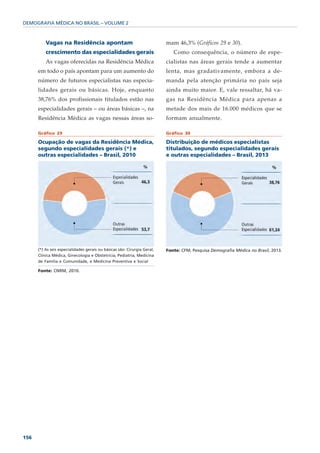 DEMOGRAFIA MÉDICA NO BRASIL – VOLUME 2



          Vagas na Residência apontam                                     mam 46,3% (Gráficos 29 e 30).
          crescimento das especialidades gerais                              Como consequência, o número de espe-
          As vagas oferecidas na Residência Médica                        cialistas nas áreas gerais tende a aumentar
      em todo o país apontam para um aumento do                           lenta, mas gradativamente, embora a de-
      número de futuros especialistas nas especia-                        manda pela atenção primária no país seja
      lidades gerais ou básicas. Hoje, enquanto                           ainda muito maior. E, vale ressaltar, há va-
      38,76% dos profissionais titulados estão nas                        gas na Residência Médica para apenas a
      especialidades gerais – ou áreas básicas –, na                      metade dos mais de 16.000 médicos que se
      Residência Médica as vagas nessas áreas so-                         formam anualmente.

      Gráfico 29                                                          Gráfico 30

      Ocupação de vagas da Residência Médica,                             Distribuição de médicos especialistas
      segundo especialidades gerais (*) e                                 titulados, segundo especialidades gerais
      outras especialidades – Brasil, 2010                                e outras especialidades – Brasil, 2013




      (*) As seis especialidades gerais ou básicas são: Cirurgia Geral,   Fonte: CFM; Pesquisa Demografia Médica no Brasil, 2013.
      Clínica Médica, Ginecologia e Obstetrícia, Pediatria, Medicina
      de Família e Comunidade, e Medicina Preventiva e Social

      Fonte: CNRM, 2010.




156
 