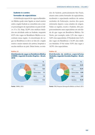 DEMOGRAFIA MÉDICA NO BRASIL – VOLUME 2



   Sudeste é o centro                             dos do Sudeste, particularmente São Paulo,
   formador de especialistas                      atuam como centro formador de especialistas,
   A distribuição espacial de vagas na Residên-   recebendo e capacitando médicos de outras
cia Médica pode estar ligada ao atual cenário     unidades da Federação, muitos dos quais
onde a região Sudeste se consolida com a mai-     retornarão depois a seus estados de origem.
or porcentagem de especialistas no país (Gráfi-   Todas as regiões, exceto o Sudeste, têm pro-
cos 31 e 32). Hoje, 52,59% dos médicos titula-    porcionalmente mais especialistas em ativida-
dos em atividade estão no Sudeste, enquanto       de do que vagas em Residência Médica. No
63,5% das vagas na Residência Médica se en-       Norte, por exemplo, estão 1,9% das vagas e
contram nessa região. A concentração de va-       3,65% dos especialistas. O Nordeste tem 11,6%
gas na Residência se deve ao fato de a região     das vagas em Residência e 16,18% dos médi-
reunir o maior número de centros, hospitais e     cos titulados. O Sul reúne 15,9% das vagas e
escolas médicas no país. Desta forma, os esta-    18,79% dos especialistas.

Gráfico 31                                        Gráfico 32

Distribuição de vagas na Residência Médica        Distribuição de médicos especialistas
(CNRM), segundo Grandes Regiões – Brasil,         titulados, segundo Grandes Regiões – Brasil,
2010                                              2013




Fonte: CNRM, 2010.                                Fonte: CFM; Pesquisa Demografia Médica no Brasil, 2013.




                                                                                                            157
 