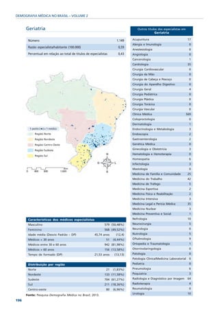 DEMOGRAFIA MÉDICA NO BRASIL – VOLUME 2


      Geriatria                                                                    Outros títulos dos especialistas em
                                                                                               Geriatria

       Número                                                          1.149   Acupuntura                                 17
                                                                               Alergia e Imunologia                       0
       Razão especialista/habitante (100.000)                           0,59
                                                                               Anestesiologia                              0
       Percentual em relação ao total de titulos de especialistas       0,43   Angiologia                                 0
                                                                               Cancerologia                                1
                                                                               Cardiologia                               35
                                                                               Cirurgia Cardiovascular                    0
                                                                               Cirurgia da Mão                            0
                                                                               Cirurgia de Cabeça e Pescoço               0
                                                                               Cirurgia do Aparelho Digestivo             0
                                                                               Cirurgia Geral                              4
                                                                               Cirurgia Pediátrica                         0
                                                                               Cirurgia Plástica                           0
                                                                               Cirurgia Torácica                          0
                                                                               Cirurgia Vascular                          0
                                                                               Clínica Médica                            569
                                                                               Coloproctologia                            0
                                                                               Dermatologia                               1
                                                                               Endocrinologia e Metabologia               3
                                                                               Endoscopia                                  2
                                                                               Gastroenterologia                           2
                                                                               Genética Médica                            0
                                                                               Ginecologia e Obstetrícia                   3
                                                                               Hematologia e Hemoterapia                  0
                                                                               Homeopatia                                 6
                                                                               Infectologia                                3
                                                                               Mastologia                                  0
                                                                               Medicina de Família e Comunidade           25
                                                                               Medicina do Trabalho                       42
                                                                               Medicina de Tráfego                         5
                                                                               Medicina Esportiva                          2
                                                                               Medicina Física e Reabilitação             2
                                                                               Medicina Intensiva                          3
                                                                               Medicina Legal e Perícia Médica            35
                                                                               Medicina Nuclear                           3
                                                                               Medicina Preventiva e Social                1
       Características dos médicos especialistas                               Nefrologia                                 10
       Masculino                                              579 (50,48%)     Neurocirurgia                               5
       Feminino                                               568 (49,52%)     Neurologia                                  0
       Idade média (Desvio Padrão – DP)                45,74 anos     (12,4)   Nutrologia                                 5
       Médicos < 30 anos                                        51   (4,44%)   Oftalmologia                                9
       Médicos entre 30 e 60 anos                             942 (81,98%)     Ortopedia e Traumatologia                  1
       Médicos > 60 anos                                      156 (13,58%)     Otorrinolaringologia                        0
       Tempo de formado (DP)                           21,53 anos    (13,13)   Patologia                                   0
                                                                               Patologia Clínica/Medicina Laboratorial    0
       Distribuição por região                                                 Pediatria                                  0
       Norte                                                    21   (1,83%)   Pneumologia                                 6
       Nordeste                                               133 (11,58%)     Psiquiatria                                 3
       Sudeste                                                704 (61,27%)     Radiologia e Diagnóstico por Imagem        64
       Sul                                                    211 (18,36%)     Radioterapia                               4
       Centro-oeste                                             80   (6,96%)   Reumatologia                                0
                                                                               Urologia                                   10
      Fonte: Pesquisa Demografia Médica no Brasil, 2013.
196
 