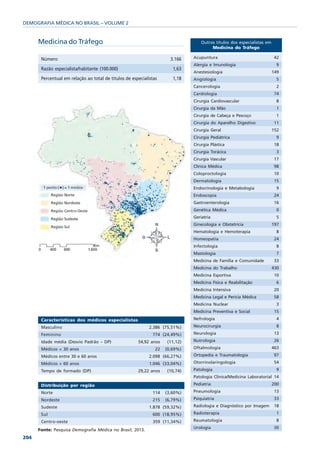 DEMOGRAFIA MÉDICA NO BRASIL – VOLUME 2


      Medicina do Tráfego                                                          Outros títulos dos especialistas em
                                                                                        Medicina do Tráfego

       Número                                                          3.166   Acupuntura                                 42
                                                                               Alergia e Imunologia                        9
       Razão especialista/habitante (100.000)                           1,63
                                                                               Anestesiologia                            149
       Percentual em relação ao total de titulos de especialistas       1,18   Angiologia                                  5
                                                                               Cancerologia                                2
                                                                               Cardiologia                               74
                                                                               Cirurgia Cardiovascular                     8
                                                                               Cirurgia da Mão                             1
                                                                               Cirurgia de Cabeça e Pescoço                1
                                                                               Cirurgia do Aparelho Digestivo            11
                                                                               Cirurgia Geral                            152
                                                                               Cirurgia Pediátrica                         9
                                                                               Cirurgia Plástica                          18
                                                                               Cirurgia Torácica                           3
                                                                               Cirurgia Vascular                         17
                                                                               Clínica Médica                             98
                                                                               Coloproctologia                            10
                                                                               Dermatologia                               15
                                                                               Endocrinologia e Metabologia                9
                                                                               Endoscopia                                 24
                                                                               Gastroenterologia                          16
                                                                               Genética Médica                             0
                                                                               Geriatria                                   5
                                                                               Ginecologia e Obstetrícia                 197
                                                                               Hematologia e Hemoterapia                   8
                                                                               Homeopatia                                 24
                                                                               Infectologia                                8
                                                                               Mastologia                                  7
                                                                               Medicina de Família e Comunidade           33
                                                                               Medicina do Trabalho                      430
                                                                               Medicina Esportiva                         10
                                                                               Medicina Física e Reabilitação              6
                                                                               Medicina Intensiva                         20
                                                                               Medicina Legal e Perícia Médica            58
                                                                               Medicina Nuclear                            3
                                                                               Medicina Preventiva e Social               15
       Características dos médicos especialistas                               Nefrologia                                  4
       Masculino                                             2.386 (75,51%)    Neurocirurgia                               8
       Feminino                                               774 (24,49%)     Neurologia                                 13
       Idade média (Desvio Padrão – DP)                54,92 anos    (11,12)   Nutrologia                                 26
       Médicos < 30 anos                                        22   (0,69%)   Oftalmologia                              463
       Médicos entre 30 e 60 anos                            2.098 (66,27%)    Ortopedia e Traumatologia                 97
       Médicos > 60 anos                                     1.046 (33,04%)    Otorrinolaringologia                       54
       Tempo de formado (DP)                           29,22 anos    (10,74)   Patologia                                   9
                                                                               Patologia Clínica/Medicina Laboratorial 14
       Distribuição por região                                                 Pediatria                                 200
       Norte                                                  114    (3,60%)   Pneumologia                                13
       Nordeste                                               215    (6,79%)   Psiquiatria                                33
       Sudeste                                               1.878 (59,32%)    Radiologia e Diagnóstico por Imagem        18
       Sul                                                    600 (18,95%)     Radioterapia                                1
       Centro-oeste                                           359 (11,34%)     Reumatologia                                8
                                                                               Urologia                                   30
      Fonte: Pesquisa Demografia Médica no Brasil, 2013.
204
 