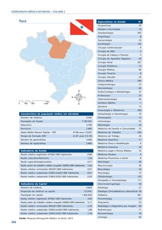 DEMOGRAFIA MÉDICA NO BRASIL – VOLUME 2


      Pará                                                                     Especialistas no Estado                N°
                                                                               Acupuntura                             35
                                                                               Alergia e Imunologia                   10
                                                                               Anestesiologia                        303
                                                                               Angiologia                              8
                                                                               Cancerologia                           33
                                                                               Cardiologia                           132
                                                                               Cirurgia Cardiovascular                 9
                                                                               Cirurgia da Mão                         5
                                                                               Cirurgia de Cabeça e Pescoço            5
                                                                               Cirurgia do Aparelho Digestivo         30
                                                                               Cirurgia Geral                        267
                                                                               Cirurgia Pediátrica                    12
                                                                               Cirurgia Plástica                      44
                                                                               Cirurgia Torácica                       8
                                                                               Cirurgia Vascular                      24
                                                                               Clínica Médica                        280
                                                                               Coloproctologia                        15
                                                                               Dermatologia                           82
                                                                               Endocrinologia e Metabologia           37
                                                                               Endoscopia                             32
                                                                               Gastroenterologia                      44
                                                                               Genética Médica                         1
                                                                               Geriatria                              13
                                                                               Ginecologia e Obstetrícia             390
       Característica da população médica em atividade                         Hematologia e Hemoterapia              19
       Número de médicos                                               6.565   Homeopatia                             15
       População do Estado                                       7.792.561     Infectologia                           55
       Masculino                                                       3.760   Mastologia                             23
       Feminino                                                        2.805   Medicina de Família e Comunidade       27
       Idade Média (Desvio Padrão - DP)                  47,08 anos (13,87)    Medicina do Trabalho                  244
       Tempo de formado (DP)                             21,07 anos (13,19)    Medicina de Tráfego                    24
       Número de generalistas                                          3.699   Medicina Esportiva                     11
       Número de especialistas                                         2.866   Medicina Física e Reabilitação          9
                                                                               Medicina Intensiva                     39
       Indicadores do Estado                                                   Medicina Legal e Perícia Médica        16
       Razão médico registrado (CFM)/1.000 habitantes                   0,84   Medicina Nuclear                        5
       Razão masculino/feminino                                         1,34   Medicina Preventiva e Social            8
       Razão especialista/generalista                                   0,77   Nefrologia                             38
       Razão posto de trabalho médico ocupado (AMS)/1.000 habitantes    1,64   Neurocirurgia                          36
       Razão médico contratado (RAIS)/1.000 habitantes                  0,67   Neurologia                             33
       Razão médico cadastrado (CNES-total)/1.000 habitantes            0,61   Nutrologia                             13
       Razão médico cadastrado (CNES-SUS)/1.000 habitantes              0,50   Oftalmologia                          135
                                                                               Ortopedia e Traumatologia             117
       Indicadores da Capital                                                  Otorrinolaringologia                   56
       Número de médicos                                               4.828   Patologia                              21
       Proporção de médicos na capital                             73,54%      Patologia Clínica/Medicina Laboratorial 38
       População da capital                                      1.402.056     Pediatria                             401
       Razão médico registrado (CFM)/1.000 habitantes                   3,44   Pneumologia                            57
       Razão posto de trabalho médico ocupado (AMS)/1.000 habitantes    5,11   Psiquiatria                            53
       Razão médico contratado (RAIS)/1.000 habitantes                  2,76   Radiologia e Diagnóstico por Imagem    98
       Razão médico cadastrado (CNES-total)/1.000 habitantes            1,68   Radioterapia                           11
       Razão médico cadastrado (CNES-SUS)/1.000 habitantes              1,24   Reumatologia                           18
                                                                               Urologia                               60
      Fonte: Pesquisa Demografia Médica no Brasil, 2013.
242
 