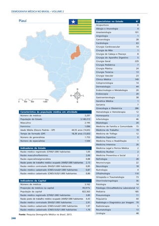 DEMOGRAFIA MÉDICA NO BRASIL – VOLUME 2


      Piauí                                                                    Especialistas no Estado                N°
                                                                               Acupuntura                              8
                                                                               Alergia e Imunologia                    4
                                                                               Anestesiologia                        101
                                                                               Angiologia                              1
                                                                               Cancerologia                           28
                                                                               Cardiologia                            63
                                                                               Cirurgia Cardiovascular                14
                                                                               Cirurgia da Mão                         1
                                                                               Cirurgia de Cabeça e Pescoço            8
                                                                               Cirurgia do Aparelho Digestivo          5
                                                                               Cirurgia Geral                        229
                                                                               Cirurgia Pediátrica                     7
                                                                               Cirurgia Plástica                      24
                                                                               Cirurgia Torácica                      13
                                                                               Cirurgia Vascular                      23
                                                                               Clínica Médica                        149
                                                                               Coloproctologia                        14
                                                                               Dermatologia                           44
                                                                               Endocrinologia e Metabologia           20
                                                                               Endoscopia                             20
                                                                               Gastroenterologia                      38
                                                                               Genética Médica                         1
                                                                               Geriatria                               7
                                                                               Ginecologia e Obstetrícia             286
       Característica da população médica em atividade                         Hematologia e Hemoterapia              12
       Número de médicos                                               3.297   Homeopatia                              2
       População do Estado                                       3.140.213     Infectologia                           46
       Masculino                                                       2.195   Mastologia                             20
       Feminino                                                        1.096   Medicina de Família e Comunidade       15
       Idade Média (Desvio Padrão - DP)                  44,55 anos (14,65)    Medicina do Trabalho                   19
       Tempo de formado (DP)                             18,39 anos (13,83)    Medicina de Tráfego                    12
       Número de generalistas                                          1.753   Medicina Esportiva                      0
       Número de especialistas                                         1.544   Medicina Física e Reabilitação          1
                                                                               Medicina Intensiva                     26
       Indicadores do Estado                                                   Medicina Legal e Perícia Médica         2
       Razão médico registrado (CFM)/1.000 habitantes                   1,05   Medicina Nuclear                        2
       Razão masculino/feminino                                         2,00   Medicina Preventiva e Social            2
       Razão especialista/generalista                                   0,88   Nefrologia                             28
       Razão posto de trabalho médico ocupado (AMS)/1.000 habitantes    2,15   Neurocirurgia                          22
       Razão médico contratado (RAIS)/1.000 habitantes                  0,85   Neurologia                             18
       Razão médico cadastrado (CNES-total)/1.000 habitantes            0,87   Nutrologia                              4
       Razão médico cadastrado (CNES-SUS)/1.000 habitantes              0,80   Oftalmologia                          110
                                                                               Ortopedia e Traumatologia              73
       Indicadores da Capital                                                  Otorrinolaringologia                   36
       Número de médicos                                               3.162   Patologia                              14
       Proporção de médicos na capital                             95,91%      Patologia Clínica/Medicina Laboratorial 12
       População da capital                                        822.363     Pediatria                             185
       Razão médico registrado (CFM)/1.000 habitantes                   3,85   Pneumologia                            11
       Razão posto de trabalho médico ocupado (AMS)/1.000 habitantes    4,43   Psiquiatria                            44
       Razão médico contratado (RAIS)/1.000 habitantes                  2,91   Radiologia e Diagnóstico por Imagem    70
       Razão médico cadastrado (CNES-total)/1.000 habitantes            1,97   Radioterapia                            5
       Razão médico cadastrado (CNES-SUS)/1.000 habitantes              1,70   Reumatologia                           13
                                                                               Urologia                               48
      Fonte: Pesquisa Demografia Médica no Brasil, 2013.
246
 