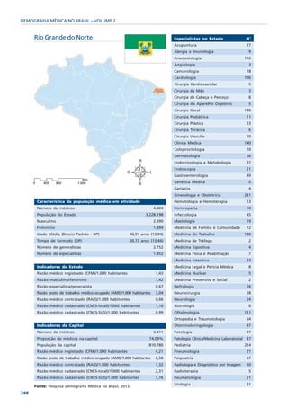 DEMOGRAFIA MÉDICA NO BRASIL – VOLUME 2


      Rio Grande do Norte                                                      Especialistas no Estado                   N°
                                                                               Acupuntura                                 27
                                                                               Alergia e Imunologia                        9
                                                                               Anestesiologia                            116
                                                                               Angiologia                                  3
                                                                               Cancerologia                               18
                                                                               Cardiologia                               100
                                                                               Cirurgia Cardiovascular                     5
                                                                               Cirurgia da Mão                             3
                                                                               Cirurgia de Cabeça e Pescoço                8
                                                                               Cirurgia do Aparelho Digestivo              5
                                                                               Cirurgia Geral                            149
                                                                               Cirurgia Pediátrica                        11
                                                                               Cirurgia Plástica                          23
                                                                               Cirurgia Torácica                           6
                                                                               Cirurgia Vascular                          20
                                                                               Clínica Médica                            140
                                                                               Coloproctologia                            10
                                                                               Dermatologia                               56
                                                                               Endocrinologia e Metabologia               37
                                                                               Endoscopia                                 21
                                                                               Gastroenterologia                          49
                                                                               Genética Médica                             0
                                                                               Geriatria                                   4
                                                                               Ginecologia e Obstetrícia                 231
       Característica da população médica em atividade                         Hematologia e Hemoterapia                  13
       Número de médicos                                               4.604   Homeopatia                                 10
       População do Estado                                       3.228.198     Infectologia                               45
       Masculino                                                       2.690   Mastologia                                 19
       Feminino                                                        1.899   Medicina de Família e Comunidade           72
       Idade Média (Desvio Padrão - DP)                  46,91 anos (13,94)    Medicina do Trabalho                      186
       Tempo de formado (DP)                             20,72 anos (13,44)    Medicina de Tráfego                         2
       Número de generalistas                                          2.752   Medicina Esportiva                          4
       Número de especialistas                                         1.852   Medicina Física e Reabilitação              7
                                                                               Medicina Intensiva                         33
       Indicadores do Estado                                                   Medicina Legal e Perícia Médica             8
       Razão médico registrado (CFM)/1.000 habitantes                   1,43   Medicina Nuclear                            5
       Razão masculino/feminino                                         1,42   Medicina Preventiva e Social                2
       Razão especialista/generalista                                   0,67   Nefrologia                                 26
       Razão posto de trabalho médico ocupado (AMS)/1.000 habitantes    3,04   Neurocirurgia                              28
       Razão médico contratado (RAIS)/1.000 habitantes                  0,66   Neurologia                                 24
       Razão médico cadastrado (CNES-total)/1.000 habitantes            1,16   Nutrologia                                  6
       Razão médico cadastrado (CNES-SUS)/1.000 habitantes              0,99   Oftalmologia                              111
                                                                               Ortopedia e Traumatologia                  64
       Indicadores da Capital                                                  Otorrinolaringologia                       47
       Número de médicos                                               3.411   Patologia                                  27
       Proporção de médicos na capital                             74,09%      Patologia Clínica/Medicina Laboratorial    37
       População da capital                                        810.780     Pediatria                                 214
       Razão médico registrado (CFM)/1.000 habitantes                   4,21   Pneumologia                                21
       Razão posto de trabalho médico ocupado (AMS)/1.000 habitantes    6,58   Psiquiatria                                57
       Razão médico contratado (RAIS)/1.000 habitantes                  1,32   Radiologia e Diagnóstico por Imagem        50
       Razão médico cadastrado (CNES-total)/1.000 habitantes            2,31   Radioterapia                                5
       Razão médico cadastrado (CNES-SUS)/1.000 habitantes              1,76   Reumatologia                               21
                                                                               Urologia                                   31
      Fonte: Pesquisa Demografia Médica no Brasil, 2013.
248
 