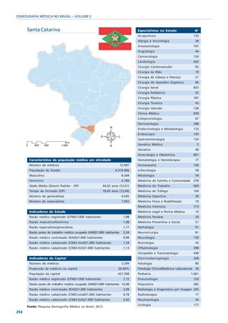DEMOGRAFIA MÉDICA NO BRASIL – VOLUME 2


      Santa Catarina                                                            Especialistas no Estado                   N°
                                                                                Acupuntura                                133
                                                                                Alergia e Imunologia                       28
                                                                                Anestesiologia                            747
                                                                                Angiologia                                 44
                                                                                Cancerologia                              124
                                                                                Cardiologia                               442
                                                                                Cirurgia Cardiovascular                    92
                                                                                Cirurgia da Mão                            19
                                                                                Cirurgia de Cabeça e Pescoço               21
                                                                                Cirurgia do Aparelho Digestivo             96
                                                                                Cirurgia Geral                            833
                                                                                Cirurgia Pediátrica                        52
                                                                                Cirurgia Plástica                         187
                                                                                Cirurgia Torácica                          43
                                                                                Cirurgia Vascular                         128
                                                                                Clínica Médica                            839
                                                                                Coloproctologia                            67
                                                                                Dermatologia                              208
                                                                                Endocrinologia e Metabologia              133
                                                                                Endoscopia                                105
                                                                                Gastroenterologia                         154
                                                                                Genética Médica                             5
                                                                                Geriatria                                  49
                                                                                Ginecologia e Obstetrícia                 891
       Característica da população médica em atividade                          Hematologia e Hemoterapia                  77
       Número de médicos                                               12.497   Homeopatia                                106
       População do Estado                                       6.316.906      Infectologia                               58
       Masculino                                                        8.308   Mastologia                                 54
       Feminino                                                         4.189   Medicina de Família e Comunidade          278
       Idade Média (Desvio Padrão - DP)                  44,02 anos (13,61)     Medicina do Trabalho                      669
       Tempo de formado (DP)                             18,69 anos (13,44)     Medicina de Tráfego                       104
       Número de generalistas                                           4.505   Medicina Esportiva                         28
       Número de especialistas                                          7.992   Medicina Física e Reabilitação             19
                                                                                Medicina Intensiva                        173
       Indicadores do Estado                                                    Medicina Legal e Perícia Médica            19
       Razão médico registrado (CFM)/1.000 habitantes                    1,98   Medicina Nuclear                           29
       Razão masculino/feminino                                          1,98   Medicina Preventiva e Social               51
       Razão especialista/generalista                                    1,77   Nefrologia                                 91
       Razão posto de trabalho médico ocupado (AMS)/1.000 habitantes     3,34   Neurocirurgia                              81
       Razão médico contratado (RAIS)/1.000 habitantes                   0,98   Neurologia                                139
       Razão médico cadastrado (CNES-total)/1.000 habitantes             1,54   Nutrologia                                 43
       Razão médico cadastrado (CNES-SUS)/1.000 habitantes               1,13   Oftalmologia                              398
                                                                                Ortopedia e Traumatologia                 438
       Indicadores da Capital                                                   Otorrinolaringologia                      208
       Número de médicos                                                3.299   Patologia                                  80
       Proporção de médicos na capital                             26,40%       Patologia Clínica/Medicina Laboratorial    30
       População da capital                                        427.298      Pediatria                             1.061
       Razão médico registrado (CFM)/1.000 habitantes                    7,72   Pneumologia                               120
       Razão posto de trabalho médico ocupado (AMS)/1.000 habitantes 10,48      Psiquiatria                               282
       Razão médico contratado (RAIS)/1.000 habitantes                   3,49   Radiologia e Diagnóstico por Imagem 345
       Razão médico cadastrado (CNES-total)/1.000 habitantes             4,18   Radioterapia                               17
       Razão médico cadastrado (CNES-SUS)/1.000 habitantes               2,56   Reumatologia                               54
                                                                                Urologia                                  177
      Fonte: Pesquisa Demografia Médica no Brasil, 2013.
252
 