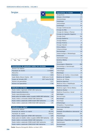 DEMOGRAFIA MÉDICA NO BRASIL – VOLUME 2


      Sergipe                                                                  Especialistas no Estado                   N°
                                                                               Acupuntura                                 39
                                                                               Alergia e Imunologia                       21
                                                                               Anestesiologia                            193
                                                                               Angiologia                                 13
                                                                               Cancerologia                               22
                                                                               Cardiologia                                91
                                                                               Cirurgia Cardiovascular                     8
                                                                               Cirurgia da Mão                             5
                                                                               Cirurgia de Cabeça e Pescoço                6
                                                                               Cirurgia do Aparelho Digestivo             13
                                                                               Cirurgia Geral                            166
                                                                               Cirurgia Pediátrica                        12
                                                                               Cirurgia Plástica                          31
                                                                               Cirurgia Torácica                           5
                                                                               Cirurgia Vascular                          28
                                                                               Clínica Médica                            144
                                                                               Coloproctologia                            19
                                                                               Dermatologia                               42
                                                                               Endocrinologia e Metabologia               21
                                                                               Endoscopia                                 18
                                                                               Gastroenterologia                          37
                                                                               Genética Médica                             2
                                                                               Geriatria                                   9
                                                                               Ginecologia e Obstetrícia                 248
       Característica da população médica em atividade                         Hematologia e Hemoterapia                  15
       Número de médicos                                               3.013   Homeopatia                                 23
       População do Estado                                       2.118.867     Infectologia                               30
       Masculino                                                       1.664   Mastologia                                 17
       Feminino                                                        1.341   Medicina de Família e Comunidade           22
       Idade Média (Desvio Padrão - DP)                  45,84 anos (13,20)    Medicina do Trabalho                      188
       Tempo de formado (DP)                             20,17 anos (12,76)    Medicina de Tráfego                        29
       Número de generalistas                                          1.277   Medicina Esportiva                          5
       Número de especialistas                                         1.736   Medicina Física e Reabilitação              4
                                                                               Medicina Intensiva                         31
       Indicadores do Estado                                                   Medicina Legal e Perícia Médica             9
       Razão médico registrado (CFM)/1.000 habitantes                   1,42   Medicina Nuclear                            3
       Razão masculino/feminino                                         1,24   Medicina Preventiva e Social               20
       Razão especialista/generalista                                   1,36   Nefrologia                                 21
       Razão posto de trabalho médico ocupado (AMS)/1.000 habitantes    2,82   Neurocirurgia                              20
       Razão médico contratado (RAIS)/1.000 habitantes                  1,45   Neurologia                                 27
       Razão médico cadastrado (CNES-total)/1.000 habitantes            1,26   Nutrologia                                  4
       Razão médico cadastrado (CNES-SUS)/1.000 habitantes              1,05   Oftalmologia                               78
                                                                               Ortopedia e Traumatologia                  70
       Indicadores da Capital                                                  Otorrinolaringologia                       27
       Número de médicos                                               2.867   Patologia                                  14
       Proporção de médicos na capital                             95,15%      Patologia Clínica/Medicina Laboratorial    26
       População da capital                                        579.563     Pediatria                                 255
       Razão médico registrado (CFM)/1.000 habitantes                   4,95   Pneumologia                                24
       Razão posto de trabalho médico ocupado (AMS)/1.000 habitantes    6,60   Psiquiatria                                43
       Razão médico contratado (RAIS)/1.000 habitantes                  4,14   Radiologia e Diagnóstico por Imagem        55
       Razão médico cadastrado (CNES-total)/1.000 habitantes            3,45   Radioterapia                                5
     