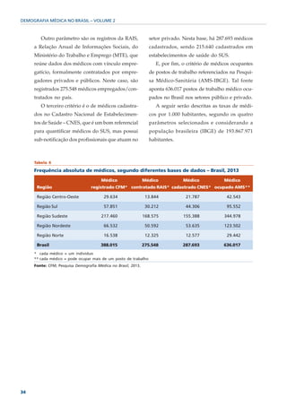 DEMOGRAFIA MÉDICA NO BRASIL – VOLUME 2



        Outro parâmetro são os registros da RAIS,                setor privado. Nesta base, há 287.693 médicos
     a Relação Anual de Informações Sociais, do                  cadastrados, sendo 215.640 cadastrados em
     Ministério do Trabalho e Emprego (MTE), que                 estabelecimentos de saúde do SUS.
     reúne dados dos médicos com vínculo empre-                     E, por fim, o critério de médicos ocupantes
     gatício, formalmente contratados por empre-                 de postos de trabalho referenciados na Pesqui-
     gadores privados e públicos. Neste caso, são                sa Médico-Sanitária (AMS-IBGE). Tal fonte
     registrados 275.548 médicos empregados/con-                 aponta 636.017 postos de trabalho médico ocu-
     tratados no país.                                           pados no Brasil nos setores público e privado.
        O terceiro critério é o de médicos cadastra-                A seguir serão descritas as taxas de médi-
     dos no Cadastro Nacional de Estabelecimen-                  cos por 1.000 habitantes, segundo os quatro
     tos de Saúde – CNES, que é um bom referencial               parâmetros selecionados e considerando a
     para quantificar médicos do SUS, mas possui                 população brasileira (IBGE) de 193.867.971
     sub-notificação dos profissionais que atuam no              habitantes.



     Tabela 6

     Frequência absoluta de médicos, segundo diferentes bases de dados – Brasil, 2013

                                       Médico                  Médico           Médico            Médico
      Região                      registrado CFM* contratado RAIS* cadastrado CNES* ocupado AMS**

      Região Centro-Oeste                29.634                 13.844           21.787            42.543

      Região Sul                         57.851                 30.212           44.306            95.552

      Região Sudeste                   217.460                 168.575          155.388           344.978

      Região Nordeste                    66.532                 50.592           53.635           123.502

      Região Norte                       16.538                 12.325           12.577            29.442

      Brasil                           388.015                 275.548          287.693           636.017
     * cada médico = um indivíduo
     ** cada médico = pode ocupar mais de um posto de trabalho
     Fonte: CFM; Pesquisa Demografia Médica no Brasil, 2013.




34
 