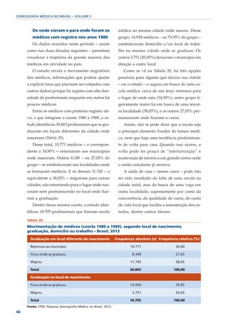DEMOGRAFIA MÉDICA NO BRASIL – VOLUME 2



        De onde vieram e para onde foram os                     médica na mesma cidade onde nasceu. Desse
        médicos com registro nos anos 1980                      grupo, 14.954 médicos – ou 79,95% do grupo –
        Os dados reunidos neste período – assim                 estabeleceram domicílio e/ou local de traba-
     como nas duas décadas seguintes – permitem                 lho na mesma cidade onde se graduou. Os
     visualizar a trajetória da grande maioria dos              outros 3.751 (20,05%) deixaram o município em
     médicos em atividade no país.                              direção a outro local.
        O estudo revela o movimento migratório                     Como se vê na Tabela 20, há três opções
     dos médicos, informações que podem ajudar                  possíveis para alguém que deixou sua cidade
     a explicar (mas que precisam ser cotejadas com             – ou o estado – e seguiu em busca de uma es-
     outros dados) porque há regiões com alta den-              cola médica: cerca de um terço retornou para
     sidade de profissionais enquanto em outras há              o lugar de onde saiu (34,90%), outro grupo li-
     poucos médicos.                                            geiramente maior foi em busca de uma tercei-
        Entre os médicos com primeiro registro ati-             ra localidade (38,05%), e os outros 27,05% per-
     vo, e que integram a coorte 1980 a 1989, o es-             maneceram onde fizeram o curso.
     tudo identificou 30.865 profissionais que se gra-             Assim, não se pode dizer que a escola seja
     duaram em locais diferentes da cidade onde                 o principal elemento fixador do futuro médi-
     nasceram (Tabela 20).                                      co, nem que haja uma tendência predominan-
        Desse total, 10.771 médicos – o correspon-              te de volta para casa. Quando isso ocorre, a
     dente a 34,90% – retornaram aos municípios                 volta pode ter pouco de “interiorização” e
     onde nasceram. Outros 8.349 – ou 27,05% do                 muito mais de retorno a um grande centro onde
     grupo – se estabeleceram nas localidades onde              o então estudante já morava.
     se formaram médicos. E os demais 11.745 – o                   A saída de casa – nesses casos – pode não
     equivalente a 38,05% – migraram para outras                ter sido resultado da falta de uma escola na
     cidades, não retornando para o lugar onde nas-             cidade natal, mas da busca de uma vaga em
     ceram nem permanecendo no local onde fize-                 outra localidade, supostamente por conta da
     ram a graduação.                                           concorrência, da qualidade do curso, do custo
        Dentro dessa mesma coorte, o estudo iden-               de vida local que facilita a manutenção dos es-
     tificou 18.705 profissionais que fizeram escola            tudos, dentre outros fatores.

     Tabela 20

     Movimentação de médicos (coorte 1980 a 1989), segundo local de nascimento,
     graduação, domicílio ou trabalho – Brasil, 2013

       Graduação em local diferente do nascimento              Frequência absoluta (n) Frequência relativa (%)

       Retornou ao município                                           10.771                    34,90

       Ficou onde se graduou                                            8.349                    27,05

       Migrou                                                          11.745                    38,05

       Total                                                           30.865                   100,00

       Graduação no local de nascimento

       Ficou onde se graduou                                           14.954                    79,95

       Migrou                                                           3.751                    20,05

       Total                                                           18.705                   100,00
     Fonte: CFM; Pesquisa Demografia Médica no Brasil, 2013.
66
 