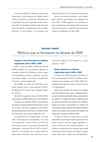 DEMOGRAFIA MÉDICA NO BRASIL – VOLUME 2



   A mesma Tabela 26 confirma outro dado          Niterói, Juiz de Fora e Campo de Goytacazes.
importante: a permanência na cidade onde o           Dentro da coorte em questão – que congre-
médico se formou é motivada sobretudo pe-         ga os médicos que fizeram seus registros nos
las perspectivas que os grandes centros ofere-    anos 1990 – 6.554 seguiram esse caminho, ou
cem. Das 15 principais cidades onde mais mé-      seja, se graduaram na cidade onde nasceram e
dicos nasceram, se graduaram e ali se estabe-     ali permaneceram – trajetória percorrida por
leceram, 12 são capitais – as exceções são        número semelhante nos anos 1980.




                                      TERCEIRA COORTE

       Médicos que se formaram na década de 2000

   Origem e movimentação de médicos               fissionais, faltaram 2.719 registros, o equi-
   registrados entre 2000 e 2009                  valente a 3,02%.
   Entre os anos de 2000 e 2009, um total de
89.886 médicos fez seu primeiro registro no          Onde nasceram os médicos
Conselho Federal de Medicina. Outros regis-          registrados entre 2000 e 2009
tros secundários, terceiros e demais – que jun-      O estudo do CFM/Cremesp identificou o
tos somam 49.646 –, não foram considerados        local de nascimento de 85.117 médicos ativos
de forma a evitar duplicações.                    e inativos com registro entre 2000 e 2009, des-
   Dos 89.886, um total de 59.223 têm o pri-      contados aqui aqueles sobre os quais não ha-
meiro registro ativo, o que equivale a 65,9%.     via informações.
Os demais 34,1% estão com o primeiro regis-          Apesar do aumento do número de registros
tro inativo.                                      nos anos 2000 em todo o país, a distribuição per-
   Do total de registros ativos, 30.203 (51,0%)   manece bastante semelhante à das coortes anterio-
são homens e 29.020 (49,0%) do sexo feminino.     res (Tabela 27). Estados do Norte continuam com
   O grupo em questão realizou sua primeira       os menores números de nascidos no território,
inscrição com tempo médio de 0,41 mês, ou cerca   porém com maior concentração na capital. Por
de 12 dias, com desvio padrão de 2.56 meses.      outro lado, mais da metade dos médicos (54,82%)
Esses profissionais estão hoje com idade média    nasceu nos mesmos três estados do Sudeste, São
de 33,48 anos, com desvio padrão de 4.70.         Paulo, Rio de Janeiro e Minas Gerais.
   O percentual de “missing data” no item            A Figura 8 mostra o mapa com os pontos
sobre município de naturalidade – ou local        indicando os municípios onde nasceram os mé-
de nascimento – foi de 4.769, ou 5,30% do         dicos. Como se verá nos mapas seguintes – e
total dessa coorte. No quesito município de       como se observou nas coortes anteriores –, os
graduação, a ausência foi de 3.847, ou 4,30%.     pontos se concentram nas mesmas áreas onde
Quanto ao município de correspondência,           se formou o maior número de médicos e igual-
onde estão morando e/ou atuando os pro-           mente onde atua a maioria dos profissionais.
                                                                                                      77
 