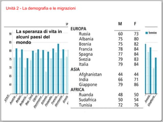 Unità 2 - La demografia e le migrazioni La speranza di vita in alcuni paesi del mondo   
