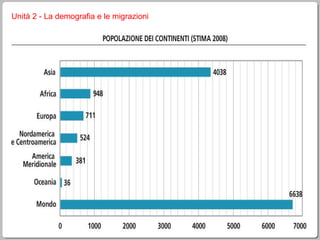 Unità 2 - La demografia e le migrazioni 