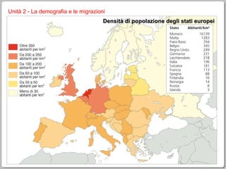 Unità 2 - La demografia e le migrazioni la demografia è la scienza che studia le popolazioni dal punto di vista quantitativo. Si occupa sia della situazione di una popolazione, sia dei suoi cambiamenti nel tempo la densità di popolazione è il rapporto fra il numero degli abitanti e la superficie del territorio in cui vivono la popolazione può concentrarsi in poche grandi città (Giappone, USA) o in una grande megalopoli (Parigi in Francia) può anche essere distribuita in molte città di dimensioni medie e piccole o nelle campagne in insediamenti sparsi o piccoli borghi Densità di popolazione degli stati europei 