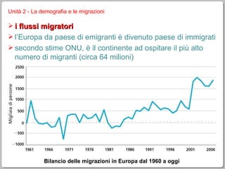Unità 2 - La demografia e le migrazioni i flussi migratori l’Europa da paese di emigranti è divenuto paese di immigrati secondo stime ONU, è il continente ad ospitare il più alto numero di migranti (circa 64 milioni) Bilancio delle migrazioni in Europa dal 1960 a oggi 