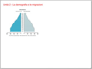 Unità 2 - La demografia e le migrazioni 