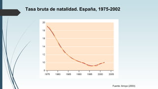 Tasa bruta de natalidad. España, 1975-2002
Fuente: Arroyo (2003)
 