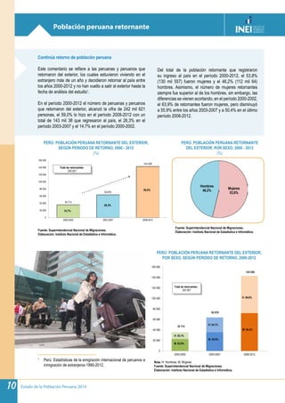 Estado de la Población Peruana 201410
Población peruana retornante
Continúa retorno de población peruana
Este comentario se refiere a las peruanas y peruanos que
retornaron del exterior, los cuales estuvieron viviendo en el
extranjero más de un año y decidieron retornar al país entre
los años 2000-2012 y no han vuelto a salir al exterior hasta la
fecha de análisis del estudio1
.
En el período 2000-2012 el número de peruanas y peruanos
que retornaron del exterior, alcanzó la cifra de 242 mil 621
personas, el 59,0% lo hizo en el período 2008-2012 con un
total de 143 mil 38 que regresaron al país, el 26,3% en el
período 2003-2007 y el 14,7% en el período 2000-2002.
Del total de la población retornante que registraron
su ingreso al país en el período 2000-2012, el 53,8%
(130 mil 557) fueron mujeres y el 46,2% (112 mil 64)
hombres. Asimismo, el número de mujeres retornantes
siempre fue superior al de los hombres, sin embargo, las
diferencias se vienen acortando, en el período 2000-2002,
el 63,9% de retornantes fueron mujeres, pero disminuyó
a 55,9% entre los años 2003-2007 y a 50,4% en el último
período 2008-2012.
1	
Perú: Estadísticas de la emigración internacional de peruanos e
inmigración de extranjeros 1990-2012.
Fuente: Superintendencial Nacional de Migraciones.
Elaboración: Instituto Nacional de Estadística e Informática.
Fuente: Superintendencial Nacional de Migraciones.
Elaboración: Instituto Nacional de Estadística e Informática.
Nota. H: Hombres, M: Mujeres
Fuente: Superintendencial Nacional de Migraciones.
Elaboración: Instituto Nacional de Estadística e Informática.
PERÚ: POBLACIÓN PERUANA RETORNANTE DEL EXTERIOR,
SEGÚN PERIODO DE RETORNO, 2000 - 2012
(%)
PERÚ: POBLACIÓN PERUANA RETORNANTE
DEL EXTERIOR, POR SEXO, 2000 - 2012
(%)
PERÚ: POBLACIÓN PERUANA RETORNANTE DEL EXTERIOR,
POR SEXO, SEGÚN PERIODO DE RETORNO, 2000-2012
Mujeres
53,8%
Hombres
46,2%
35 713
63 870
143 038
0
20 000
40 000
60 000
80 000
100 000
120 000
140 000
160 000
2000-2002 2003-2007 2008-2012
Total de retornantes:
242 621
14,7%
26,3%
59,0%
35 713
63 870
143 038
0
20 000
40 000
60 000
80 000
100 000
120 000
140 000
160 000
2000-2002 2003-2007 2008-2012
H: 36,1%
M: 55,9%
M: 50,4%
H: 49,6%
M: 63,9%
H: 44,1%
Total de retornantes :
242 621
 