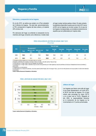 Estado de la Población Peruana 201416
Hogares y Familia
Estructura y composición de los hogares
En el año 2013, se estima que existen en el Perú alrededor
de 8 millones de hogares. De este total, aproximadamente,
el 76% corresponde a hogares del área urbana y el restante
24% al área rural.
Por estructura del hogar, se entiende la composición de los
miembros del hogar, tomando como referencia o modelo ideal
Fuente: Instituto Nacional de Estadística e Informática.
PERÚ: JEFATURA DE HOGAR POR SEXO, 2004 Y 2013
PERÚ: EVOLUCIÓN DE LOS TIPOS DE HOGAR, 2004 Y 2013
(Porcentaje)
Año
Tipos de hogar
Monoparental 1/
Total
Nuclear
2/
Extendido
3/
Compuesto
4/
Unipersonal
5/
Sin núcleo
6/Total
Jefe con o sin
hijos
Jefa con o sin
hijos
2004 100,0 20,1 79,9 100,0 59,2 22,6 4,7 9,0 4,5
2013 100,0 18,1 81,9 100,0 59,7 22,1 2,5 11,6 4,0
1/ Considera el total de hogares con un solo jefe o jefa con o sin hijos.
2/ Aquellos constituidos por una pareja y sus hijas y/o hijos o sin estos, o solo jefa o jefe con hijas y/o hijos.
3/ Conformado por un hogar nuclear al que se le agregan otros parientes.
4/ Constituidos por un hogar nuclear o extendido al que se suman otras personas que no están ligadas por lazos de parentesco (se excluye a trabajadores del servicio doméstico y
pensionistas).
5/ Integrados por una sola persona.
6/ Conformados por un conjunto de personas, una de las cuales es jefe del hogar, pero sin cónyuge ni hijos, y que vive con otras personas con las que puede o no tener otras relaciones
de parentesco.
Fuente: Instituto Nacional de Estadística e Informática.
al hogar nuclear (ambos padres e hijos). En este contexto,
la estadística disponible muestra que en el año 2013 cerca
al 60% de los hogares son de tipo nuclear. En el caso de
los hogares monoparentales, se constata el predominio de
aquellos que son jefaturadas por mujeres solas.
Jefatura de hogar
Los hogares que tienen como jefa de hogar
a una mujer representaron, en el año 2013,
el 26,5% del total de hogares. En el área
urbana este porcentaje es mayor 28,7%
y en el área rural el 19,4%. Respecto al
año 2004, la responsabilidad femenina
en la conducción de los hogares se ha
incrementado en 4,7 puntos porcentuales.83,8
75,8
78,2
80,6
71,3
73,5
16,2
24,2
21,8
19,4
28,7
26,5
0,0 20,0 40,0 60,0 80,0 100,0
Rural
Urbana
Total
Rural
Urbana
Total
20042013
Perú: Jefatura de hogar por sexo, 2004 y 2013
Hombre Mujer
Fuente: Instituto Nacional de Estadística e Informática - INEI. Encuesta Nacional de Hogares - ENAHO.
 