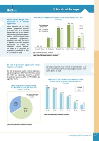 Estado de la Población Peruana 2014 21
Fuente: Instituto Nacional de Estadística e Informática.
28,0
25,3
18,9
14,8
7,9
5,1
26,0
25,0
18,9
15,2
8,8
6,0
60 - 64 65 - 69 70 - 74 75 - 79 80 - 84 85 y más
Hombre
Mujer
Población adulta mayor
De cada 10 productores agropecuarios adultos
mayores, 3 son mujeres
Del total de personas adultas mayores dedicadas a
actividades agrícolas, el 66,1% eran hombres, es decir
424 mil 361. Las mujeres que declararon su condición
de productora agropecuaria fue de 217 mil 539, lo que
significó el 33,9%.
La sobrevivencia de la mujer respecto al varón se refleja en la
mayor presencia de mujeres productoras agropecuarias a partir
de los 75 años de edad.
Fuente: Instituto Nacional de Estadística e Informática.
PERÚ: PRODUCTOR AGROPECUARIO DE
60 Y MÁS AÑOS DE EDAD POR SEXO, 2012
(Número y Porcentaje)
PERÚ: PRODUCTOR AGROPECUARIO DE 60 Y MÁS AÑOS
DE EDAD POR SEXO, SEGÚN GRUPO DE EDAD, 2012
(Porcentaje)
Adultos mayores trabajan como
productores en la actividad
agropecuaria
Según resultados del IV Censo
Nacional Agropecuario realizado
en el año 2012, en la actividad
agropecuaria 641 mil 900 adultos
mayores de 60 y más años de edad,
tienen la condición de productores
o productoras agropecuarios.
Respecto al año 1994, en el que
se ejecutó el III Censo Nacional
Agropecuario, el número de
productores adultos mayores,
con edades de 65 y más años, se
incrementó notablemente en más
de 1,7 veces en 18 años. a/ No considera la información no especificada.
b/ Productores agropecuarios registrados como persona natural.
Fuente: Instituto Nacional de Estadística e Informática.
PERÚ: PRODUCTORES AGROPECUARIOS, SEGÚN GRUPO DE EDAD, 1994 Y 2012
(Porcentaje)
0,0
15,1
32,0
37,2
15,8
0,0
12,1
29,3
37,8
20,8
Menores de 15 años De 15 a 29 años De 30 a 44 años De 45 a 64 años De 65 y más años
1994 a/
2012 b/
Total productores
agropecuarios
1994 a/: 1 728 120
2012 b/: 2 246 702
Hombre
424 361
66,1%
Mujer
217 539
33,9%
Total productores de 60
y más años de edad
641 900
 