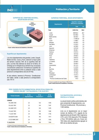 Estado de la Población Peruana 2014 3
Superficie por departamentos
Los cinco departamentos más grandes, Loreto, Ucayali,
Madre de Dios, Cusco y Puno, abarcan la mayor parte
del territorio nacional, 55% de la superficie total del
país. Los tres más extensos se ubican en la Selva, sin
embargo por lo inhóspito de su territorio hay una escasa
concentración poblacional. Si dividimos la superficie de
estos departamentos entre su población actual, a cada
persona le correspondería cerca de 34 Has.
Al otro extremo, tenemos la Provincia Constitucional
del Callao, donde a cada persona le correspondería
solo 147 m2
.
Los departamentos, provincias y
distritos en el tiempo
La actual división política administrativa del
país comprende 24 departamentos, una
Provincia Constitucional, 195 provincias y
1 845 distritos.
Lima es el departamento con el mayor
número de distritos (171), seguido de los
departamentos de Áncash (166), Cajamarca
(127), Junín (123),Ayacucho (115),Arequipa
y Puno 109 distritos cada uno, Cusco con
108. Estos ocho departamentos agrupan al
56% de los distritos del país.
SUPERFICIE DEL TERRITORIO NACIONAL,
SEGÚN REGIÓN NATURAL
PERÚ: DIVISIÓN POLÍTICO ADMINISTRATIVA, SEGÚN FECHA CENSAL DEL
PERÍODO 1940-2007 Y ACTUALIZADA AL 11 DE JULIO 2014
Fechas Censales
Nº de
Departamentos
Nº de
Provincias 1/
Nº de
Distritos
CENSOS
09 JUNIO 1940 22 122 1 064
02 JULIO 1961 23 144 1 491
04 JUNIO 1972 23 150 1 676
12 JULIO 1981 24 153 1 680
11 JULIO 1993 24 188 1 793
03 AGOSTO 2005 24 195 1 811
21 OCTUBRE 2007 24 195 1 834
11 JULIO 2014 24 196 1 845
1/ Incluye la Provincia Constitucional de Callao.
Fuente: Instituto Nacional de Estadística e Informática.
Población y Territorio
Costa;
150 872,8 Km2;
11,7%
Sierra;
358 989,0 Km2;
28,0%
Selva;
775 353,8 Km2;
60,3%
SUPERFICIE TERRITORIAL, SEGÚN DEPARTAMENTO
Departamento
Superficie territorial
(Kilómetros cuadrados)
Total (%)
Total 1 285 215,6 100,0
Loreto 368 852,0 28,7
Ucayali 102 399,9 8,0
Madre de Dios 85 300,5 6,6
Puno 71 999,0a/ 5,6
Cusco 71 986,5 5,6
Arequipa 63 345,4 4,9
San Martín 51 253,3 4,0
Junín 44 326,6 3,4
Ayacucho 43 814,8 3,4
Amazonas 39 249,1 3,1
Huánuco 37 021,5 2,9
Áncash 35 914,8 2,8
Piura 35 892,5 2,8
Lima 34 801,6 2,7
Cajamarca 33 317,5 2,6
La Libertad 25 499,9 2,0
Pasco 25 028,3 1,9
Huancavelica 22 131,5 1,7
Ica 21 327,8 1,7
Apurímac 20 895,8 1,6
Tacna 16 075,9 1,3
Moquegua 15 734,0 1,2
Lambayeque 14 231,3 1,1
Tumbes 4 669,2 0,4
Provincia Constitucional del Callao 147,0 0,0
a/ Incluye la superficie del Lago Titicaca (4 996,28 Km2
).
Fuente: Instituto Nacional de Estadística e Informática.
Fuente: Instituto Nacional de Estadística e Informática.
 