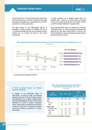 Estado de la Población Peruana 201430
Población adulta mayor
PERÚ: POBLACIÓN ADULTA MAYOR CON DIABETES,
SEGÚN SEXO Y REGIÓN NATURAL, 2011 - 2013
(Porcentaje)
Sexo /
Región natural
2011 2012 Total
2013
Con
tratamiento
Sin
tratamiento
Total 7,8 8,7 9,2 76,4 23,6
Sexo
Hombre 7,4 7,7 8,6 75,2 24,8
Mujer 8,2 9,5 9,7 77,3 22,7
Región natural
Lima Metropolitana 11,9 13,2 13,8 81,4 18,6
Resto Costa 10,1 11,2 9,8 75,3 24,7
Sierra 4,3 4,6 4,7 68,8 31,2
Selva 4,8 5,9 7,6 63,8 36,2
Fuente: Instituto Nacional de Estadística e Informática.
A nivel nacional, el 21,1% de los adultos de 60 y más años de
edad fue informado por un médico o profesional de la salud
que padecía de colesterol alto; y comparando con el año 2011
aumentó en 2,7 puntos porcentuales.
Por región natural, en Lima Metropolitana (28,4%), el
porcentaje de adultos mayores con colesterol alto fue en
7,3 puntos porcentuales más alto que el promedio nacional;
mientras que, en la Sierra fue menor en 10,0 puntos
porcentuales.
La mayor proporción de la población adulta mayor con
colesterol alto, se ubica en el quintil superior de riqueza
(31,1%) y en el cuarto quintil (28,5%); de los cuales, el 65,5%
y el 59,7% recibieron tratamiento, respectivamente.
De la población adulta mayor con colesterol alto, recibieron
tratamiento médico, con mayor frecuencia las personas del
grupo de 80 y más años de edad (65,5%) y el de 65 a 69
años de edad (62,1%); menor porcentaje se encontró entre las
personas de 60 a 64 (53,9%).
53,9
62,1
59,5
59,8
65,5
60 - 64
65 - 69
70 - 74
75 - 79
80 y más
2013 - Con tratamiento
19,7
20,2
18,6
16,3
14,9
24,0
22,0
17,8 16,2
12,6
24,4 23,9
20,3
16,8
15,9
60 - 64 65 - 69 70 - 74 75 - 79 80 y más
2011 2012 2013
Fuente: Instituto Nacional de Estadística e Informática.
PERÚ: POBLACIÓN ADULTA MAYOR CON COLESTEROL ALTO, SEGÚN GRUPO DE EDAD Y TRATAMIENTO, 2011 - 2013
(Porcentaje)
El 76,4% de adultos mayores con diabetes
recibieron tratamiento
La diabetes es una enfermedad crónica no
transmisible y un factor de riesgo de cardiopatía
isquémica del corazón. El 9,2% de adultos mayores
fue diagnosticado- por un médico o profesional de la
salud- de padecer diabetes; de ellos, el 76,4% recibió
tratamiento y el 23,6% no accedió a tratamiento
médico, exponiéndose a complicaciones de salud.Al
comparar con el año 2011, la proporción de adultos
mayores con diabetes se incrementó en 1,4 puntos
porcentuales.
 